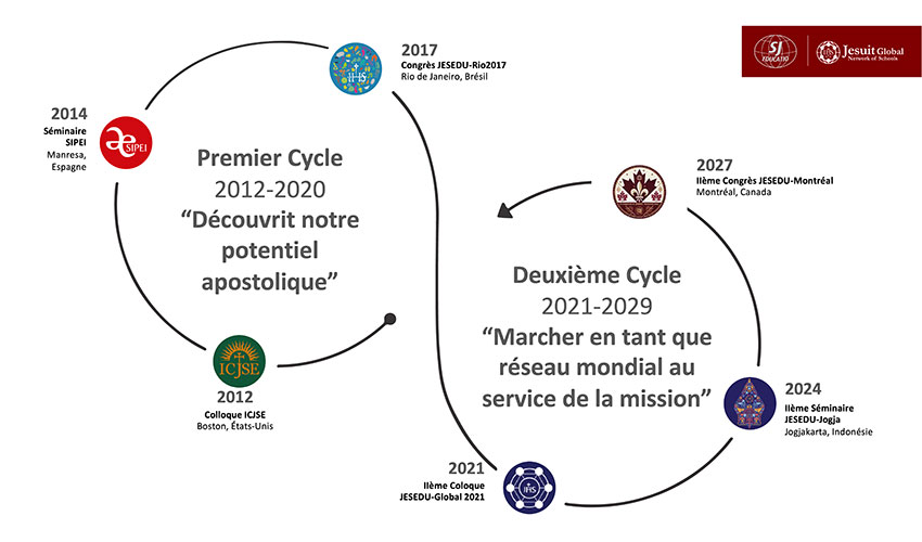 2026-04-17_jesedu-group_infographic-fr