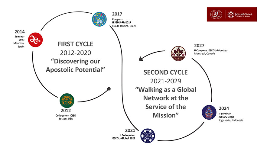 2026-04-17_jesedu-group_infographic